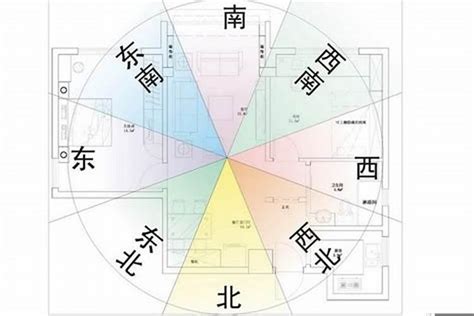 風水 座向|坐南朝北怎麼看？房屋座向、財位布置教學，讓你兼顧運勢與居住。